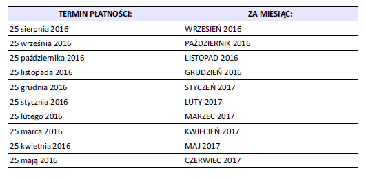 terminy platnosci
